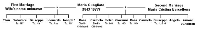The Children of Mario Quagliata.