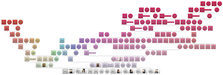 Salvatore Quagliata Genogram by Kyle Pagnutti. Click for a PDF.